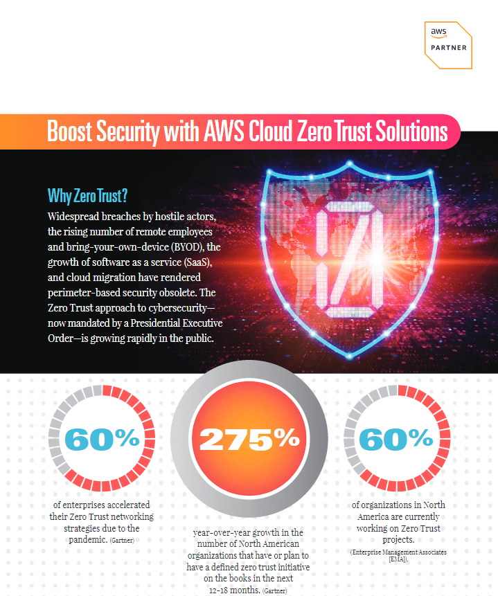 Boost Security with AWS Cloud Zero Trust Solutions